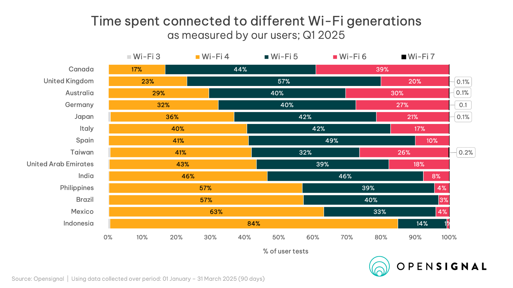 time-spent-connected-diff-generations