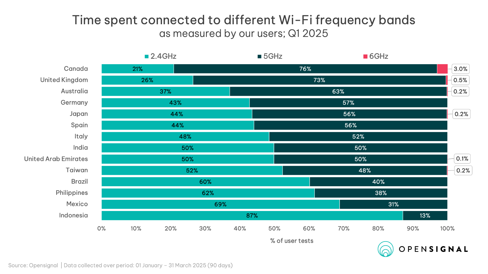 time-spent-connected